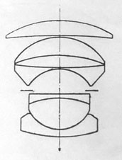 Canon 50mm f1.5 design